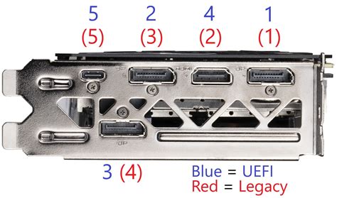 graphics card outputs